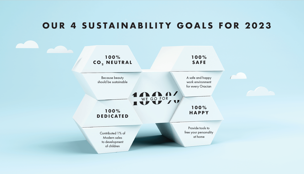 We go for 100% - Sustainability